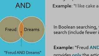 Boolean Searching