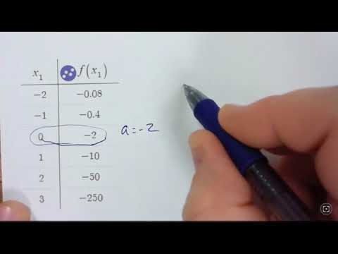 Writing Exponential Functions from Tables and Graphs Writing Exponential Functions from Tables and Graphs