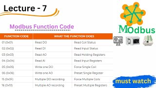 modbus function codes explained | modbus function codes | modbus fuctions | modbus | modbus |