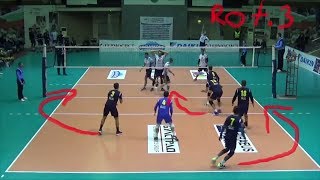 Setter in Rotation 3 | Volleyball Explained
