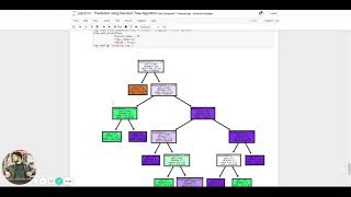 Task 2 - Prediction using Decision Tree Algorithm