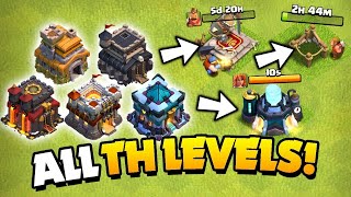 Upgrade Guide for Every Town Hall Level in Clash of Clans!