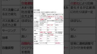 【耳で覚えるガス主任】ガス主任ハック　製造part2　ガスの製造設備