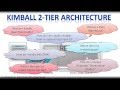 Analytic Architecture Overview