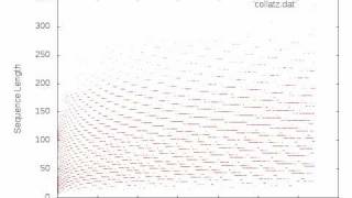 Collatz Conjecture Sequence Lengths