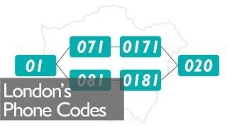 History Of London's Phone Codes