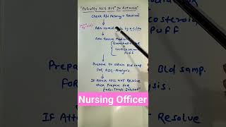 NORCET ESIC DSSSB NURSING OFFICER MCQ #shorts #nursing #norcet #nursingofficer #aiims #esic #dsssb