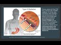 Metformin Mechanism of Action