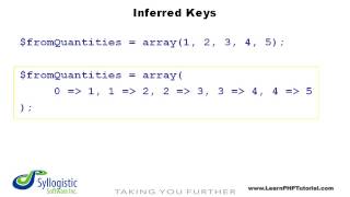 Learn PHP Tutorial: Level 1, Chapter 6: Arrays