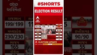 Election Results 2023 | કોંગ્રેસના ચૂંટણી વચનોનું શું થયું? કોંગ્રેસ નેતાએ શું આપ્યો જવાબ?