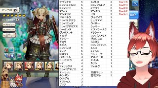 【キャラスト】最強デュエリスト達が選ぶ最強キャラ達の強みと弱み：後半【キャラ解説】