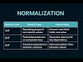 Learn Database Normalization Fast | 1NF, 2NF, 3NF Explained Simply (2025)