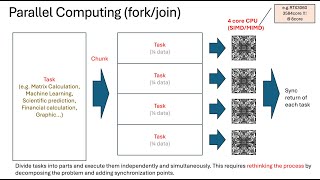 【並列処理】複数スレッドによるfork/joinや、RustによるPoW並列処理のデモ