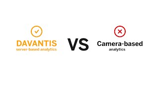 Server-based analytics vs. Camera-based analytics · Perimeter Security