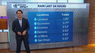 Cold front brings much-needed rain, snow to mountains in San Diego