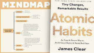 Atomic Habits - James Clear (Mind Map Book Summary)