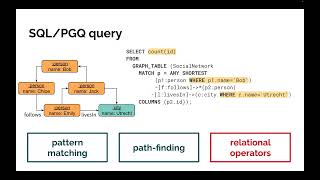 DuckPGQ: SQL/PGQ in DuckDB