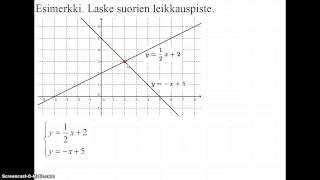 Suorien leikkauspiste yhtälöparilla