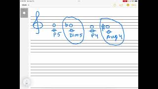 Diminished 5th and Augmented 4th — Intervals in Music