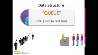 Implementing Queue using Array