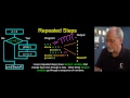 PY4E - Loops and Iteration (Chapter 5 Part 1)