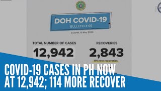 COVID 19 cases in PH now at 12,942; 114 more recover