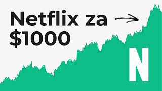 Kolaps zapomenut! Akcie NETFLIX impozantně rostou a investoři se těší na budoucnost