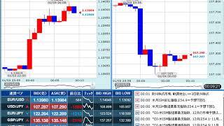 【FX経済指標】2019年1月3日★24時00分：米)ISM製造業景況指数