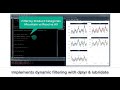 Interactive Plot - Faceted - Plotly | DS4B 101-R