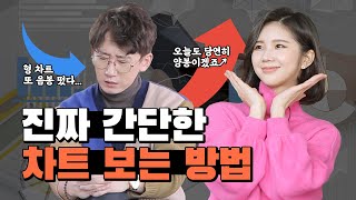 야 너두 차트분석 할 수 있어! 주식 차트 완벽 이해하기 [주유소] EP. 11