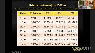 [Brezplačni webinar] Katero naložbo izbrati v letu 2024 za doseganje svojih finančnih ciljev?