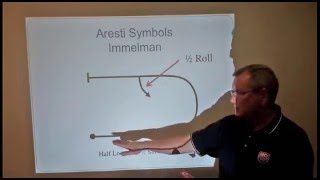 The Aerobatic Textbook: The Immelman