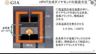 Laboratory-Grown Diamonds Basics and Updates | 18th GIA Tokyo GemFest