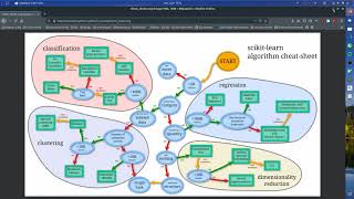 Practical machine learning, mean shift clustering