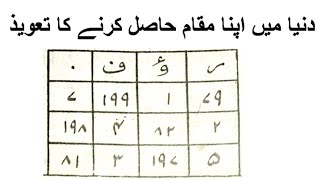 کسی بھی شخص کو اپنے قابو میں کرنے کا پاور فل تعویز