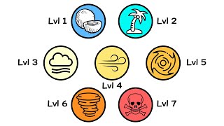 Every Hurricane Strength Explained