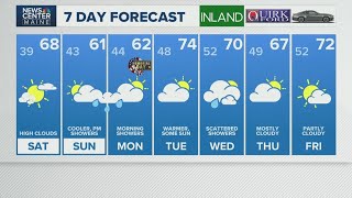 NEWS CENTER Maine Weather Video Forecast