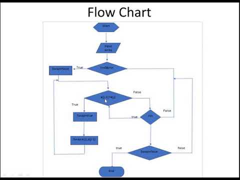 Bubble Sort Flowchart In C - Makeflowchart.com