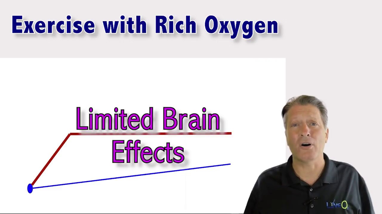 Liveo2 Compared To Ewot Youtube