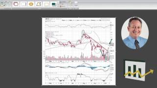 Amgen: Biotech Chart of the Week - Explosive Options