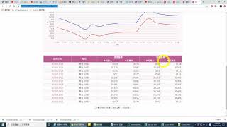 如何用PYTHON讀取 網頁資料並刪除不必要行列2019 11 18 14 19 31