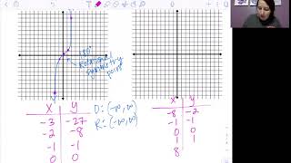 Cubic/Cube Root Parent Functions
