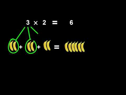 What is multiplicative equation?