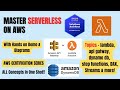 AWS Serverless with AWS Lambda and AWS API Gateway