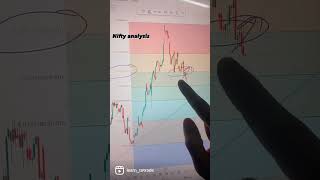 Nifty analysis 8th December | Gujarat Election results | nifty will reach 18400 ?