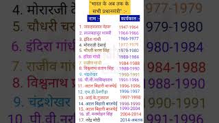 भारत के सभी प्रधानमंत्री 1947 से 2023 तक | भारत के प्रधानमंत्री की सूची | #gk #GS #army #ssc #gkgs