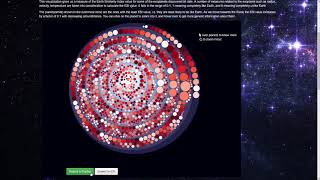 Data visualization on Exoplanets
