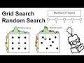 Hyperparameters Tuning: Grid Search vs Random Search