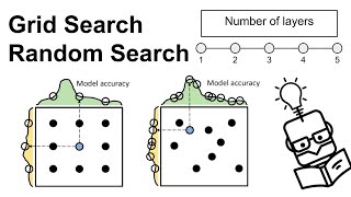 Hyperparameters Tuning: Grid Search vs Random Search