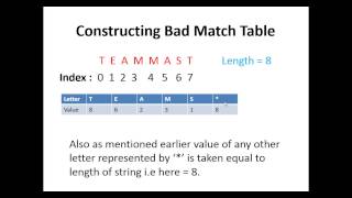 How to match pattern in string - Naive Method and Boyer Moore Method explained | Team MAST